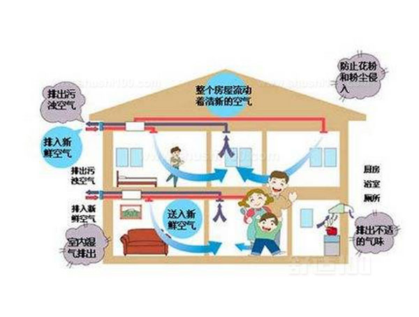 除濕新風(fēng)系統(tǒng)為何逐漸成為剛需消費(fèi)品